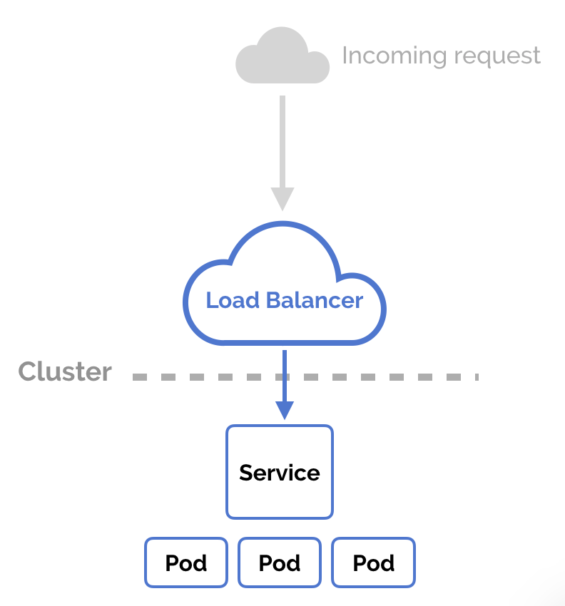 docker for mac assign ip to loadbalancer kuberntes